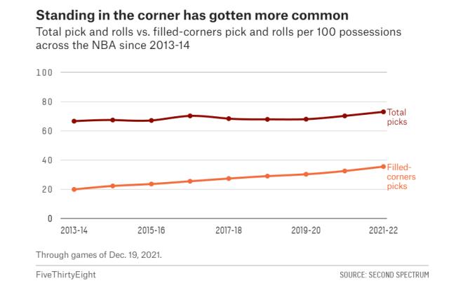 皇冠体育-双投手底角站岗 最乏味的战术却铸就爵士最强火力